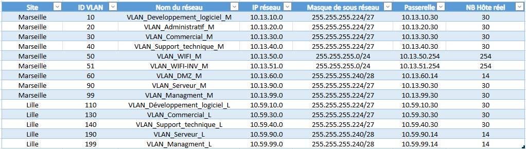 Preuve de fonctionnement du HTTPS